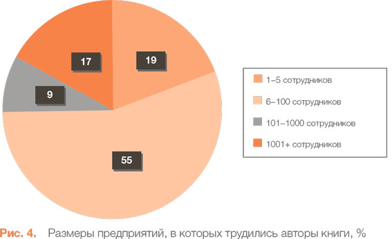 Финтех: Путеводитель по новейшим финансовым технологиям - i_004.png