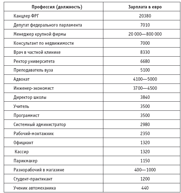 Невероятная Германия. 1125 фактов - i_008.png