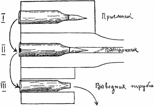 Пулемет, бомбомет, миномет и ручные гранаты. Их описание и обращение с ними - i_007.jpg