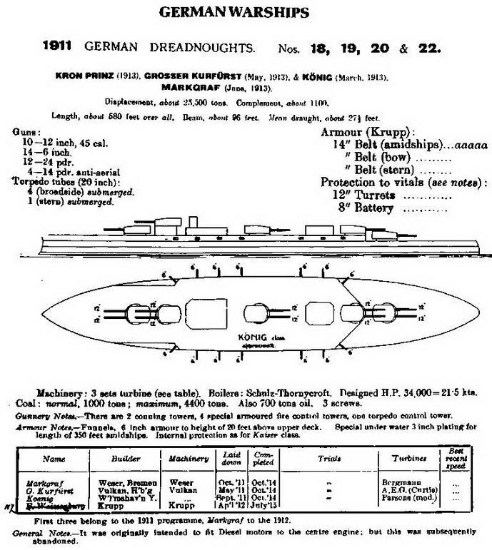 Линейные корабли типов Кайзер и Кениг. 1909-1918 гг. - _31.jpg