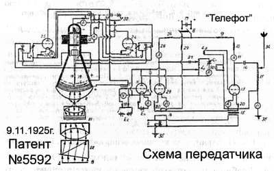 Россия - родина Радио. Исторические очерки - _33.jpg