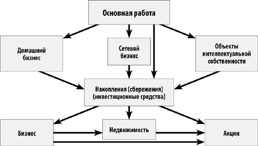 15 основных стратегий достижения богатства - i_001.png