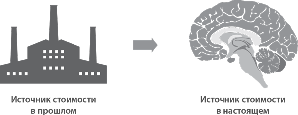 Пять правил выдающейся эффективности: Как достигать главных целей без перегрузок и выгорания - i_001.png