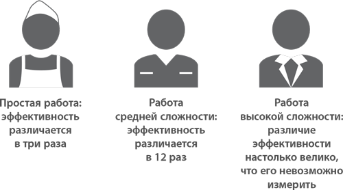 Пять правил выдающейся эффективности: Как достигать главных целей без перегрузок и выгорания - i_002.png
