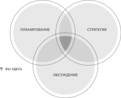 Стратегическая сессия: Как обеспечить появление прорывных идей и нестандартное решение проблем - i_001.png