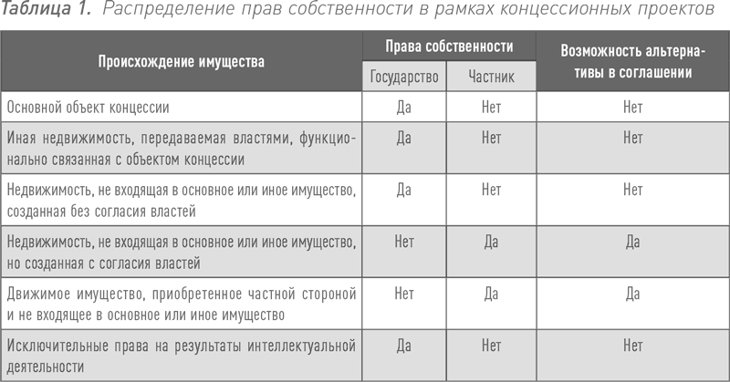 Инвестиции в инфраструктуру: Деньги, проекты, интересы. ГЧП, концессии, проектное финансирование - i_001.png