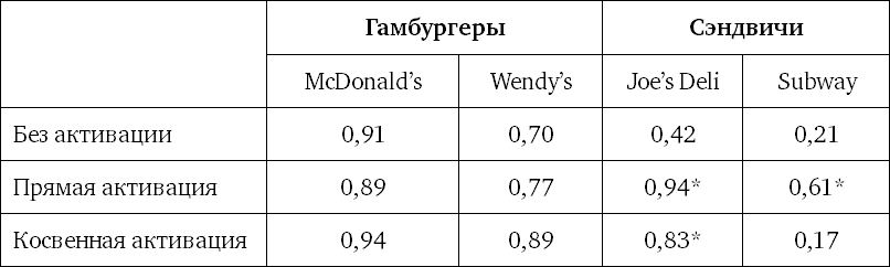 Ритейл-маркетинг: Практики и исследования - i_002.png