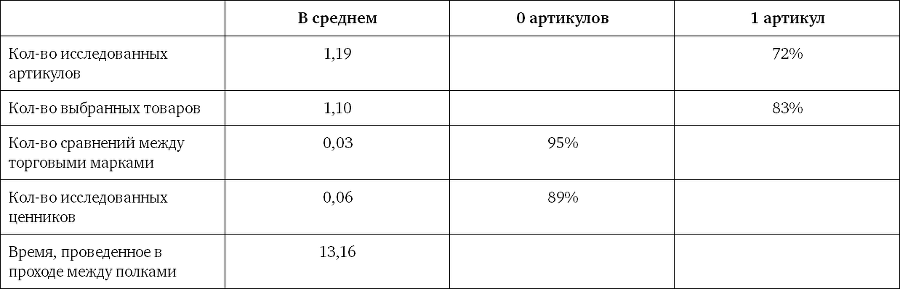 Ритейл-маркетинг: Практики и исследования - i_003.png