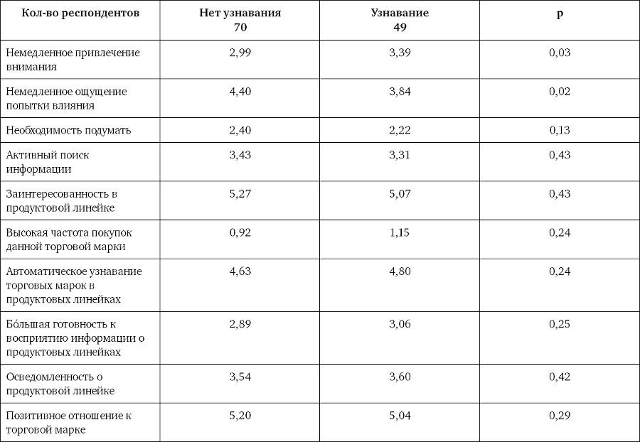 Ритейл-маркетинг: Практики и исследования - i_007.png