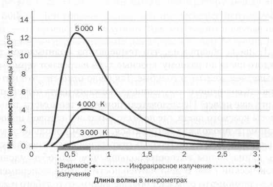 Революция в микромире. Планк. Квантовая теория - _10.jpg