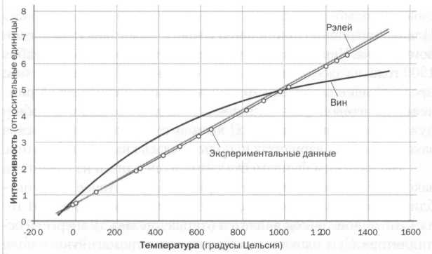 Революция в микромире. Планк. Квантовая теория - _20.jpg