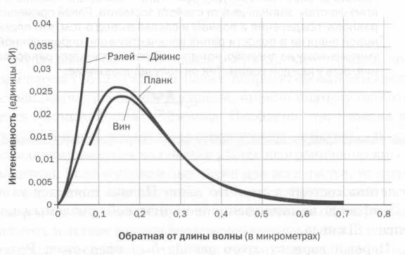 Революция в микромире. Планк. Квантовая теория - _25.jpg