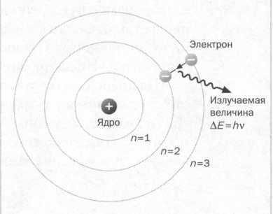 Революция в микромире. Планк. Квантовая теория - _32.jpg