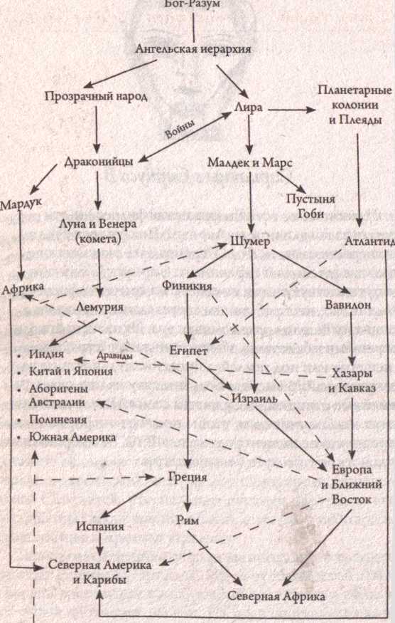 Иллюминаты, пришельцы и Новый Мировой Порядок. Свидетельства очевидца - _20.jpg