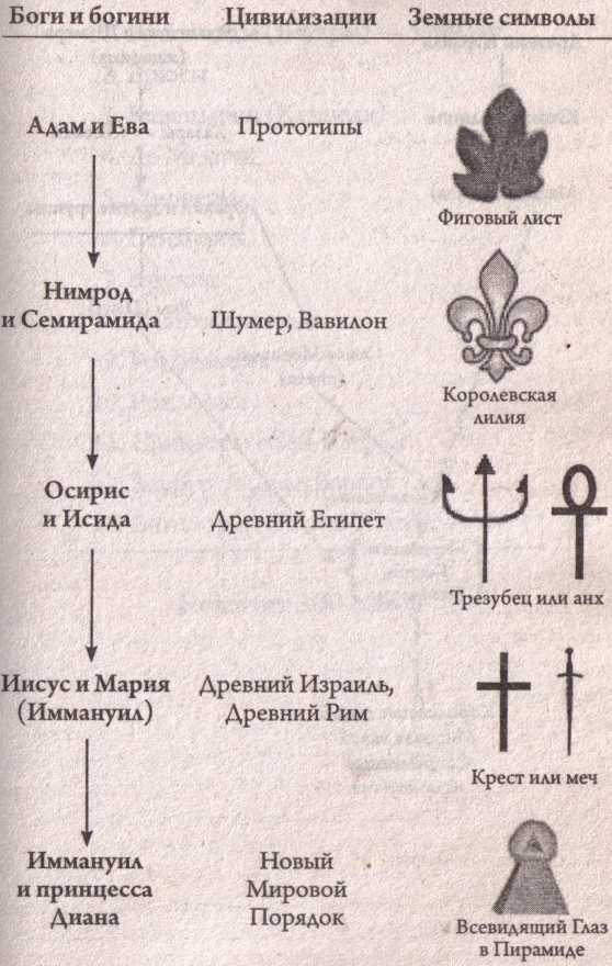 Иллюминаты, пришельцы и Новый Мировой Порядок. Свидетельства очевидца - _21.jpg