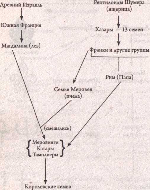Иллюминаты, пришельцы и Новый Мировой Порядок. Свидетельства очевидца - _22.jpg