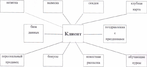 Правила успеха для малого бизнеса в малых городах, или Как увеличить прибыль компании с минимальными затратами - i_002.png