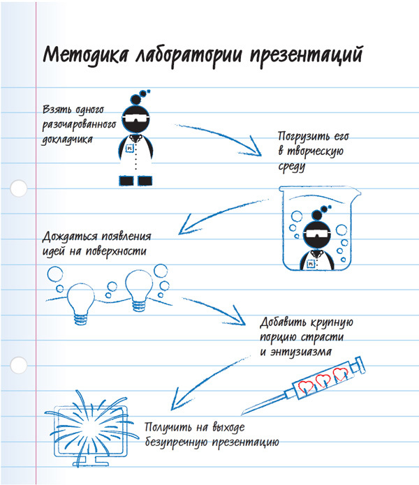 Лаборатория презентаций: Формула идеального выступления - i_008.jpg