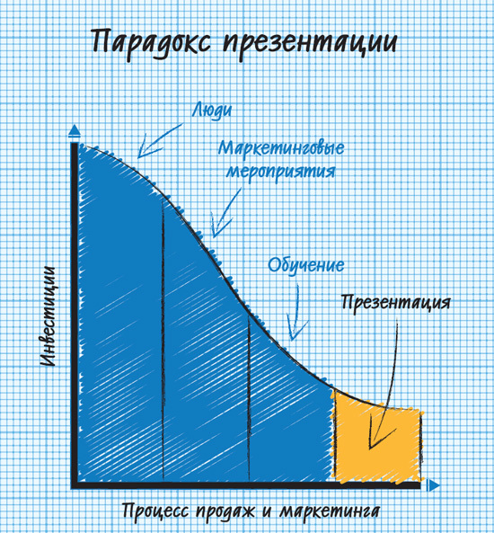 Лаборатория презентаций: Формула идеального выступления - i_015.jpg