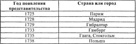 Магия на службе у государства - gross_1.jpg