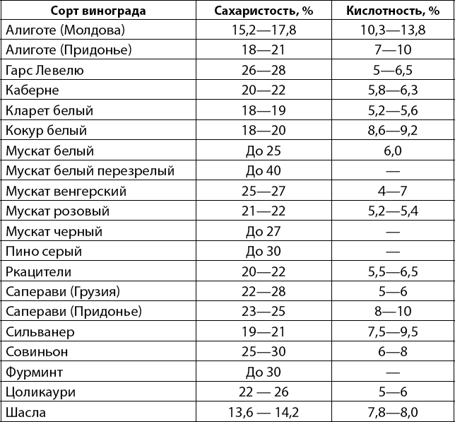 Вино, самогон, пиво, настойки, наливки. Варим, гоним, настаиваем. Просто в домашних условиях! - _011.png