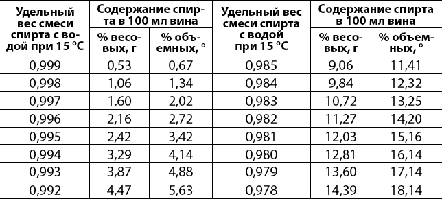 Вино, самогон, пиво, настойки, наливки. Варим, гоним, настаиваем. Просто в домашних условиях! - _017.png