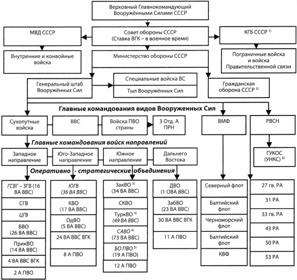 Вооруженные Силы СССР после Второй Мировой войны: от Красной армии к Советской. Часть 1: Сухопутные войска - i_001.jpg