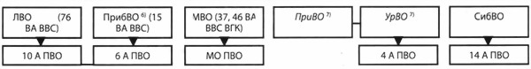 Вооруженные Силы СССР после Второй Мировой войны: от Красной армии к Советской. Часть 1: Сухопутные войска - i_002.jpg