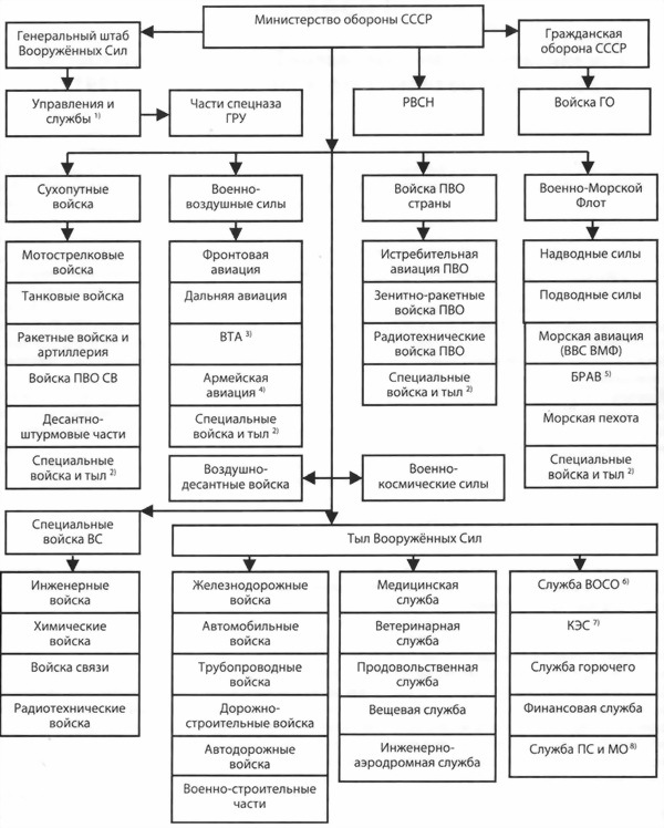 Вооруженные Силы СССР после Второй Мировой войны: от Красной армии к Советской. Часть 1: Сухопутные войска - i_003.jpg