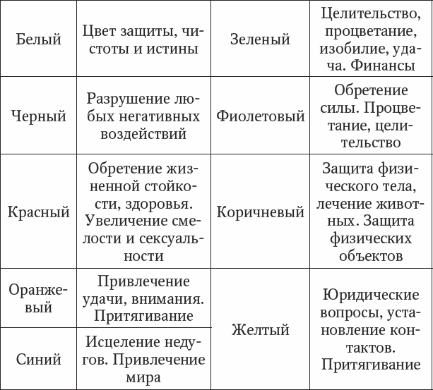 Большая книга рун. Самоучитель. 90 главных раскладов - _04.png