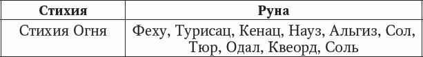 Большая книга рун. Самоучитель. 90 главных раскладов - _08.png