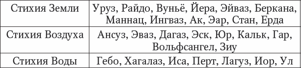 Большая книга рун. Самоучитель. 90 главных раскладов - _09.png