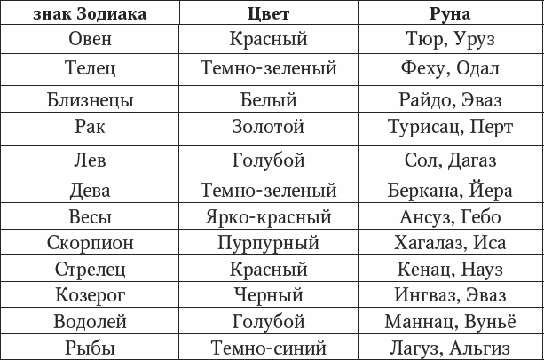 Большая книга рун. Самоучитель. 90 главных раскладов - _10.png