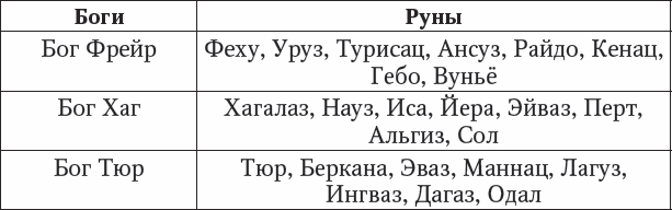 Большая книга рун. Самоучитель. 90 главных раскладов - _11.png
