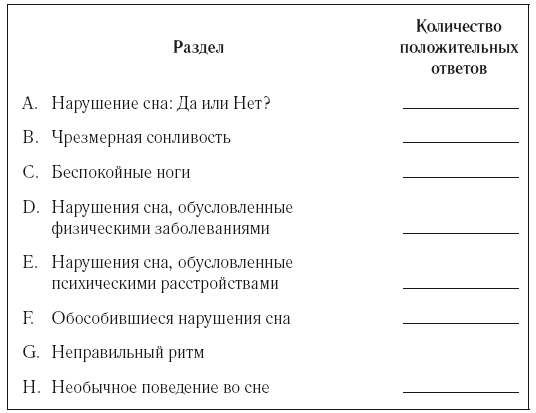 8 недель для победы над бессонницей. Как самостоятельно наладить сон - i_006.png