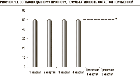 Стратегический разрыв: Технологии воплощения корпоративной стратегии в жизнь - i_001.png