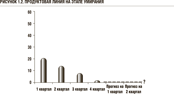 Стратегический разрыв: Технологии воплощения корпоративной стратегии в жизнь - i_002.png