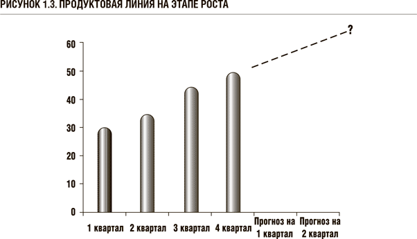 Стратегический разрыв: Технологии воплощения корпоративной стратегии в жизнь - i_003.png