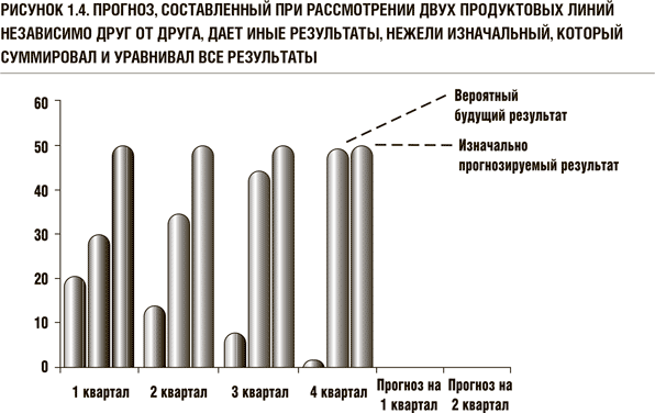 Стратегический разрыв: Технологии воплощения корпоративной стратегии в жизнь - i_004.png