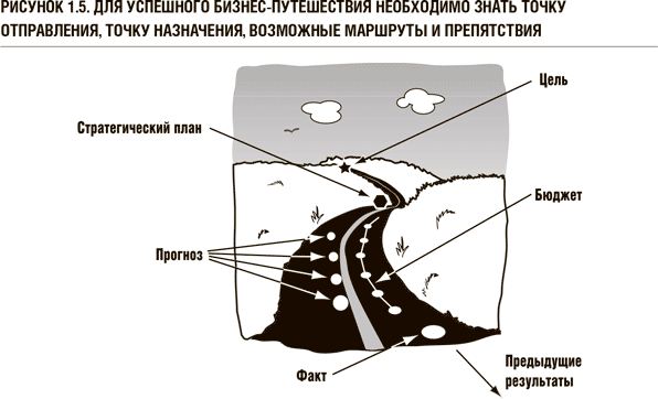 Стратегический разрыв: Технологии воплощения корпоративной стратегии в жизнь - i_005.png