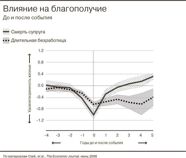 Всё отлично! Пять элементов благополучия - i_001.png