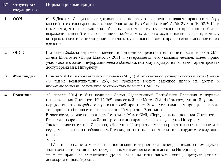 Глобальное управление Интернетом и безопасность в сфере использования ИКТ: Ключевые вызовы для мирового сообщества - i_004.png