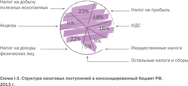 Налоговое право: Учебник для вузов - i_005.png