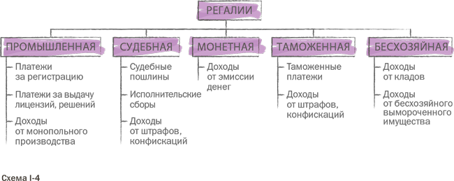 Налоговое право: Учебник для вузов - i_009.png