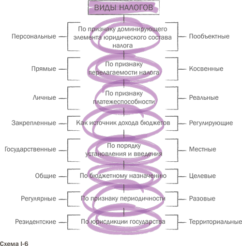 Налоговое право: Учебник для вузов - i_017.png