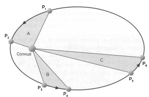 Природа описывается формулами. Галилей. Научный метод - _25.jpg