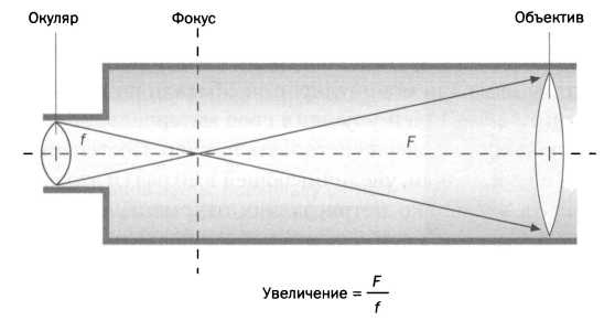Природа описывается формулами. Галилей. Научный метод - _26.jpg