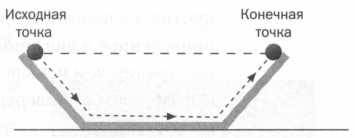 Природа описывается формулами. Галилей. Научный метод - _38.jpg