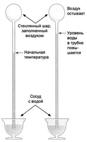 Природа описывается формулами. Галилей. Научный метод - _8.jpg