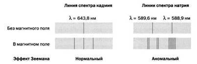 Гейзенберг. Принцип неопределенности. Существует ли мир, если на него никто не смотрит? - pic_19.jpg